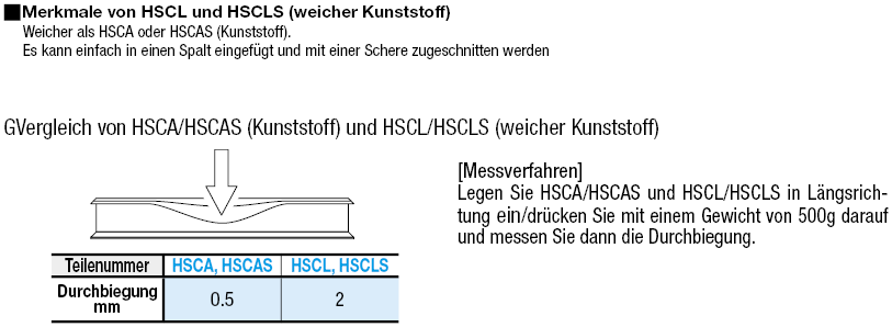 Nutabdeckungen/Kunststoff/Weicher Kunststoff:Verwandte bildanzeige