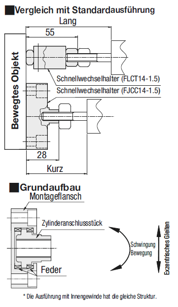 Ausgleichsverbinder/extra kurze Ausführung/Flanschmontage/Mit Gewinde:Verwandte bildanzeige