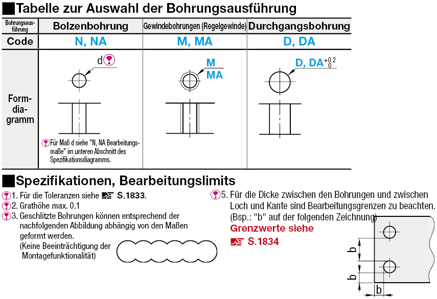 Blechverbinder-Montageplatten:Verwandte bildanzeige