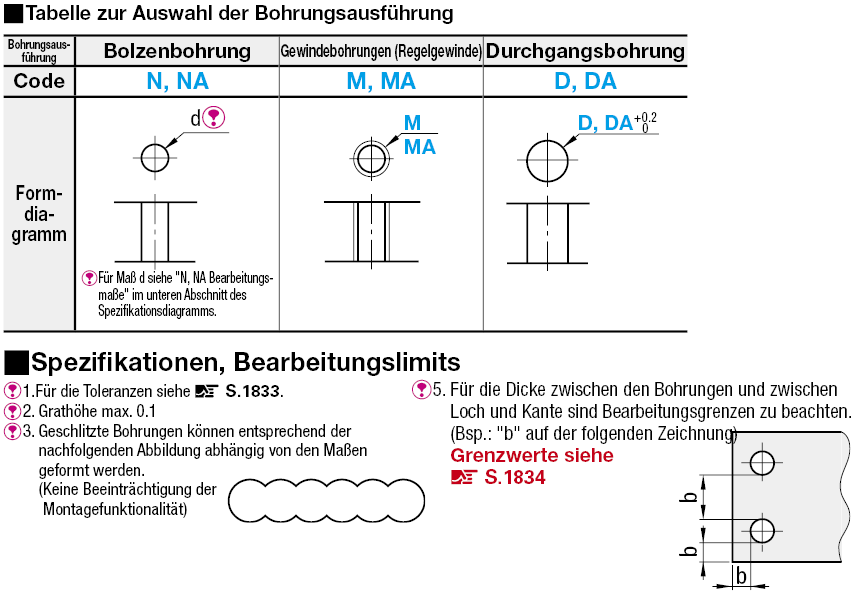 Blechverbinder-Montageplatten:Verwandte bildanzeige