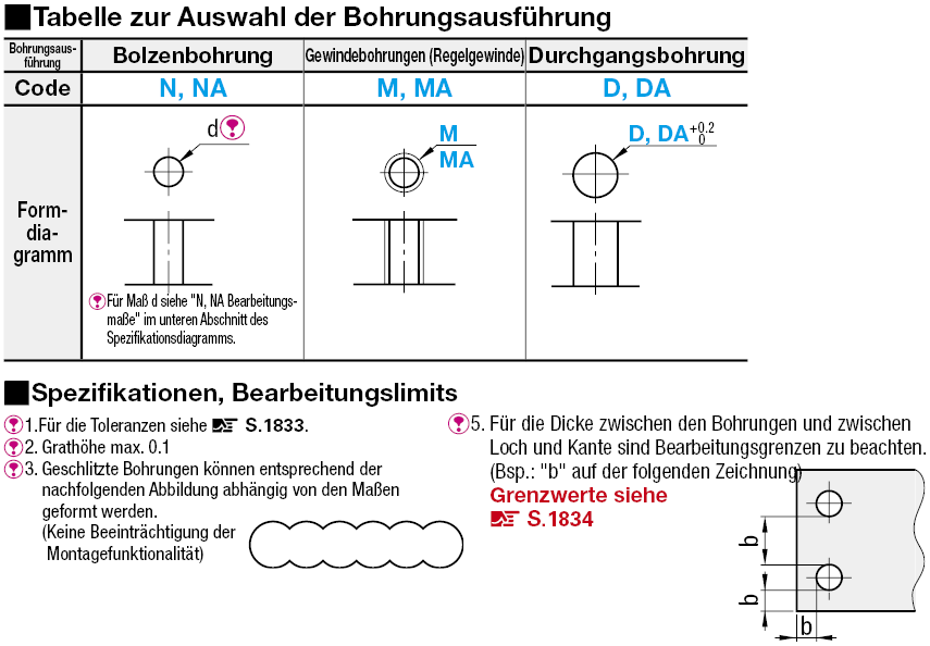 Blechverbinder-Montageplatten:Verwandte bildanzeige