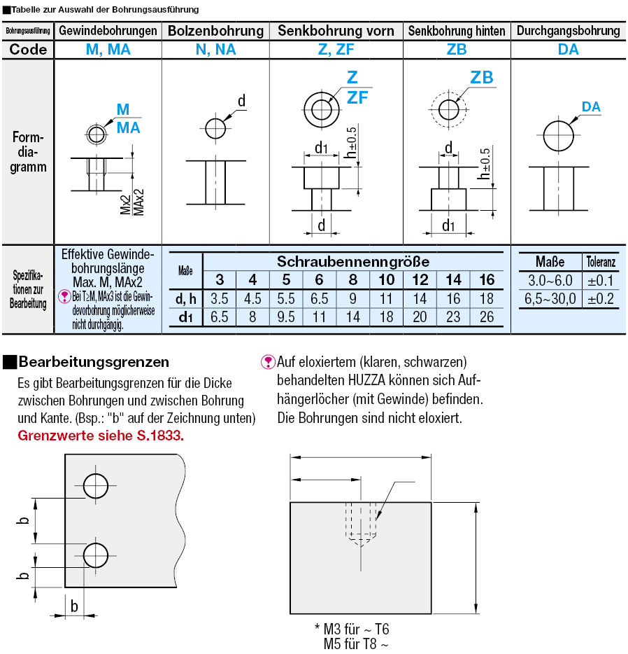 Flachstangen-Montageplatten/Halterungen/Maß B Frei wählbar:Verwandte bildanzeige