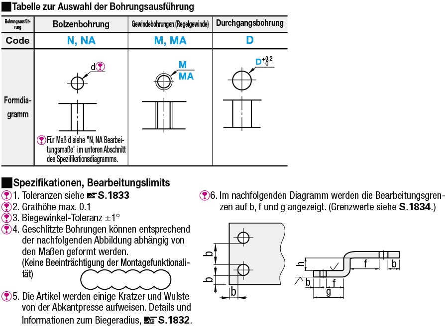 Blechverbinder-Montageplatten/Halterungen/Z-Form:Verwandte bildanzeige