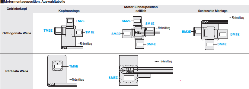 Kopfantrieb/Rahmen mit 2 Nuten/Antriebsrad-Ø30:Verwandte bildanzeige