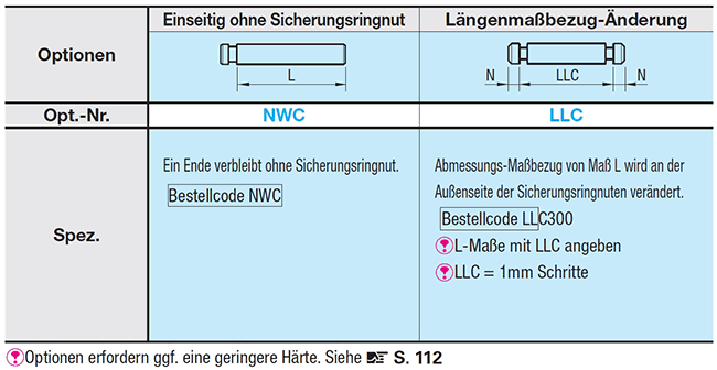 Federnut einseitig:Verwandtes Bild