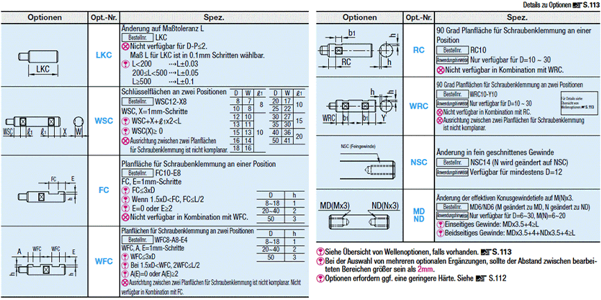 Einseitig abgesetzt/Beidseitig mit Gewindebohrung/Einseitig abgesetzt/Einseitig mit Gewindeform:Verwandtes Bild