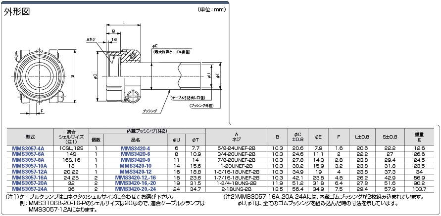 MSコネクタ用ケーブルクランプ:関連画像