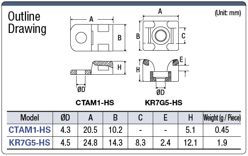Binding Band Fixtures with Excellent Heat Resistance (66 Nylon):Related Image