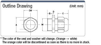 Cable Connector (Flame-Retardant):Related Image