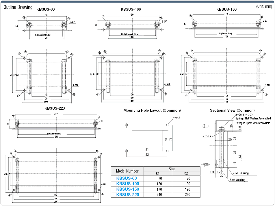 Stainless Steel Large Cable Clamp with Urethane Cover:Related Image