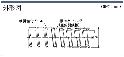 金属製コンジット チューブ本体（耐油）:関連画像