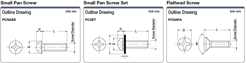 Polycarbonate screw:Related Image