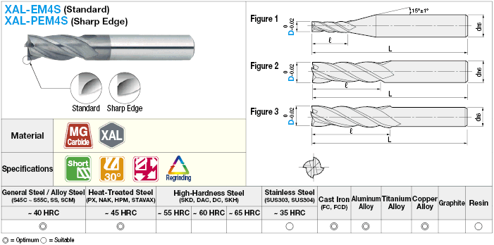 XAL series carbide square end mill, 4-flute / 2D Flute Length (short) model:Related Image