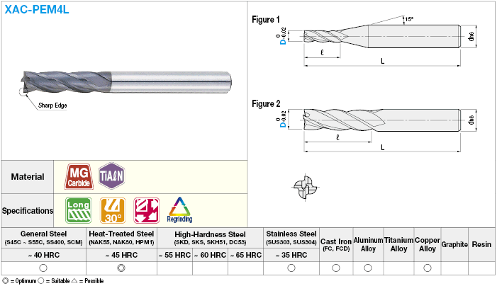 XAC series carbide square end mill, 4-flute / long model:Related Image