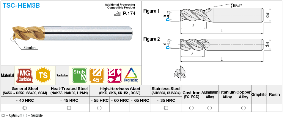 TSC series carbide multi-functional square end mill, 3-flute, 45° spiral / stub model:Related Image