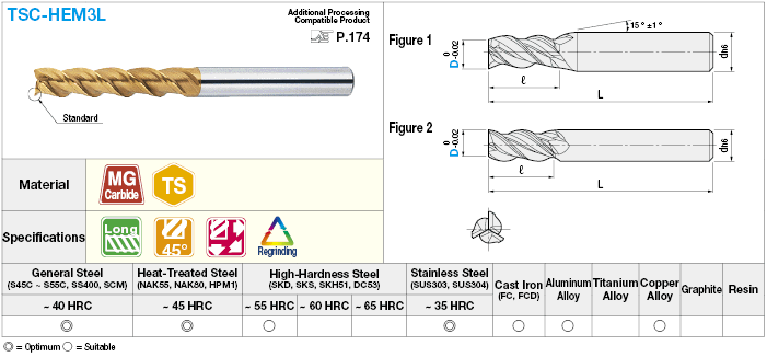 TSC series carbide multi-functional square end mill, 3-flute, 45° spiral / long model:Related Image