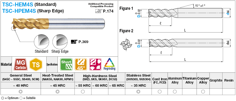 TSC series carbide multi-functional square end mill, 4-flute, 45° spiral / short model:Related Image