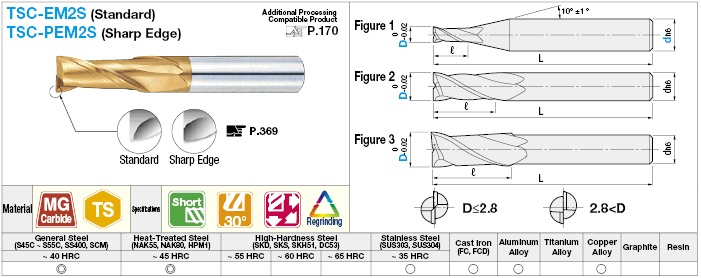 TSC series carbide square end mill, 2-flute / 2D Flute Length (short) model:Related Image