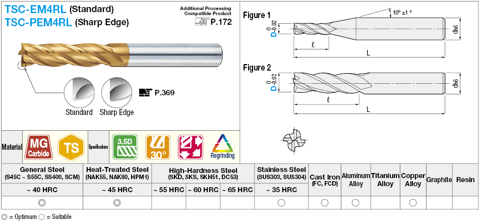 TSC series carbide square end mill, 4-flute / 3.5D Flute Length model:Related Image
