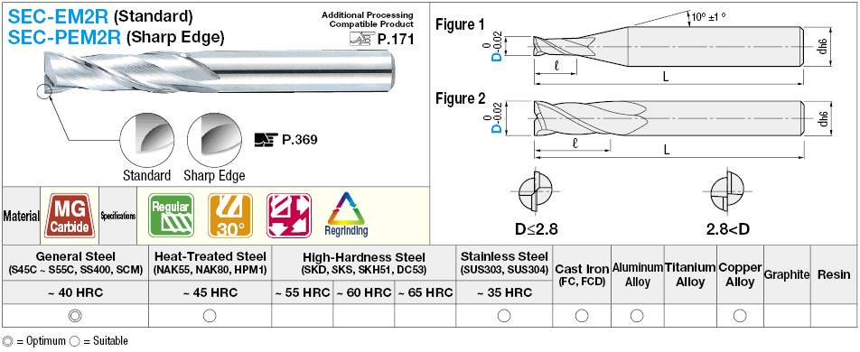 Carbide square end mill, 2-flute / 3D Flute Length (regular) model:Related Image