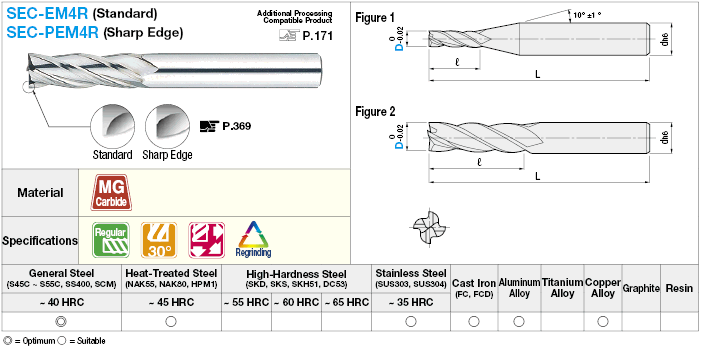 Carbide square end mill, 4-flute / 3D Flute Length (regular) model:Related Image