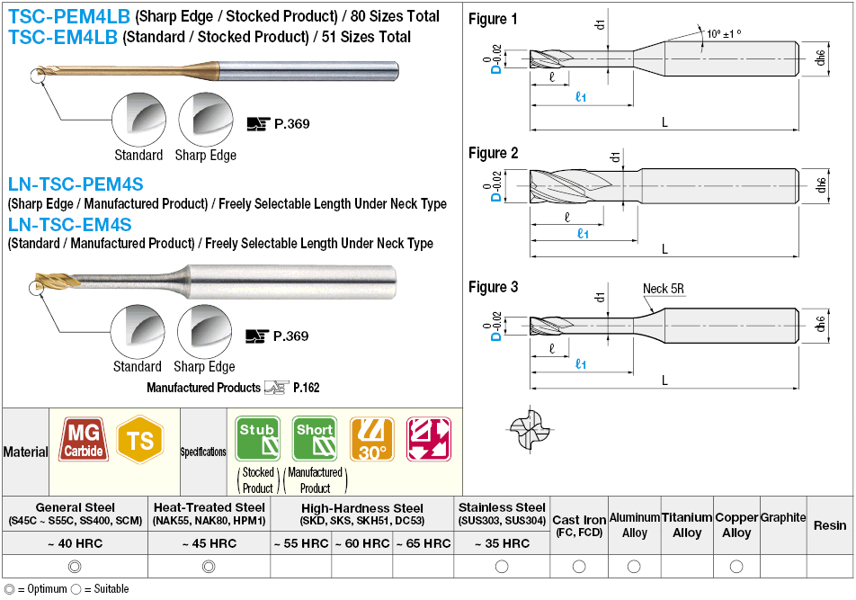 TSC series carbide long neck square end mill, 4-flute / long neck model:Related Image