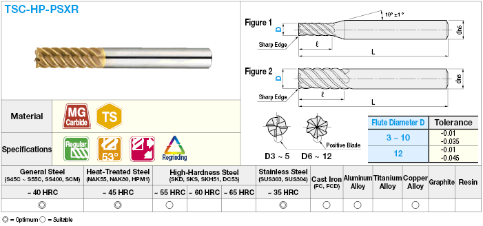 TSC series carbide high-helical end mill (cutting edge deflection accuracy of 5 μm or less):Related Image