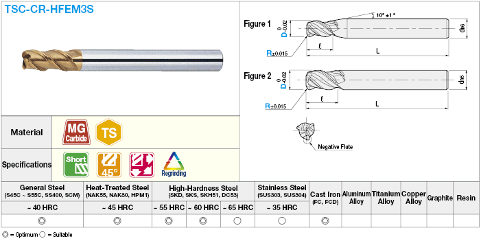 TSC series carbide radius end mill, high-feed, high-rigidity, 3-flute, 45° spiral / short model:Related Image