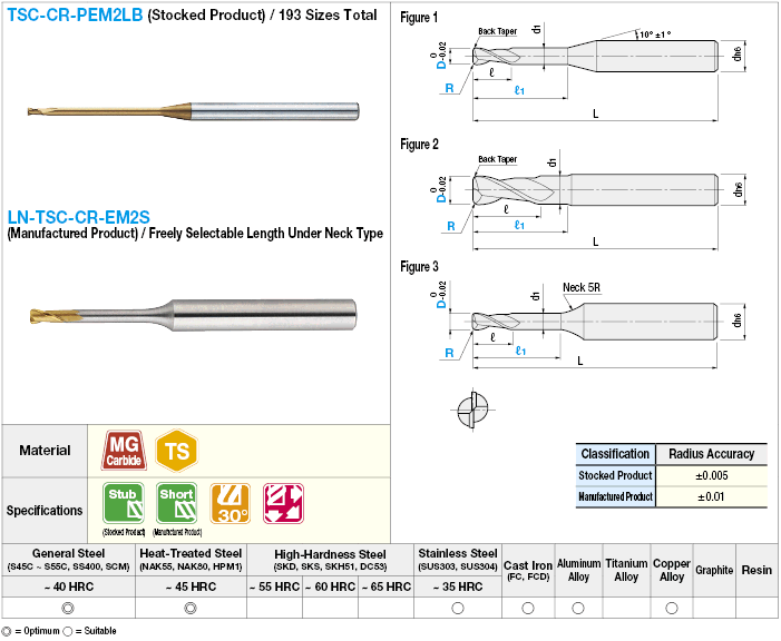 TSC series carbide long neck radius end mill, 2-flute, long neck model:Related Image