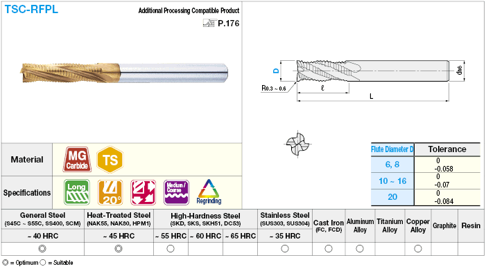 TSC series carbide roughing end mill, fine pitch / long model:Related Image