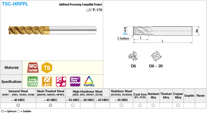 TSC series carbide roughing end mill, 45° spiral / fine pitch / long model:Related Image
