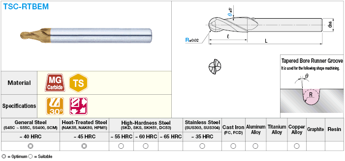 TSC series carbide end mill for runner grooves, for tapered ball runner grooves / 2-flute:Related Image