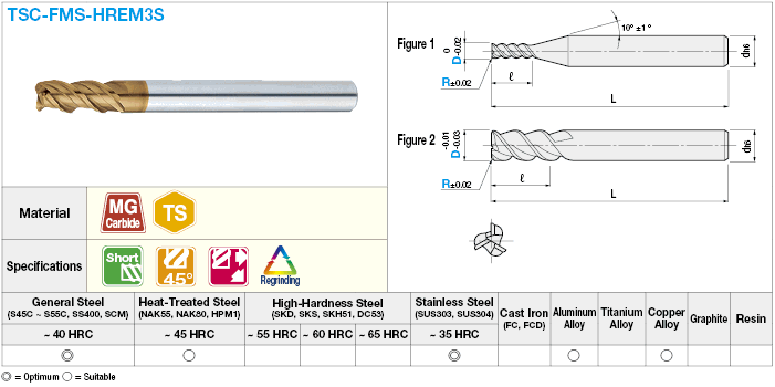 TSC series carbide radius end mill, 3-flute, 45° spiral / short model:Related Image