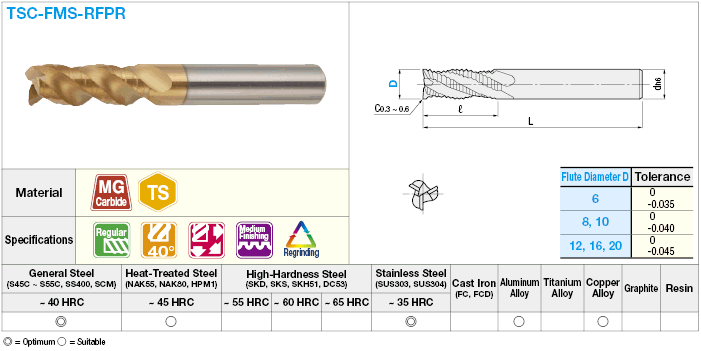 TSC Series Carbide Roughing End Mill for Stainless Steel Machining:Related Image
