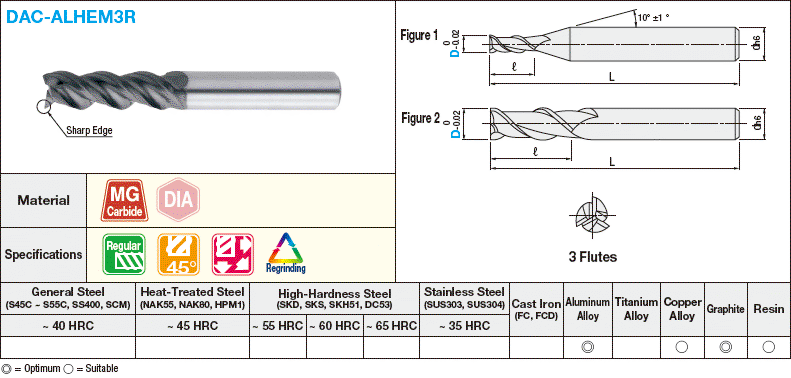 Diamond Coated Carbide Square End Mill for Aluminum Machining, 3-Flute / Regular Model:Related Image