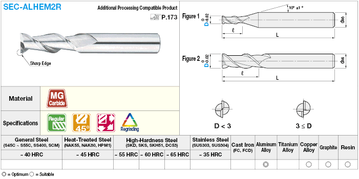 Carbide Square End Mill for Aluminum Machining, 2-Flute / 3D Flute Length (Regular) Model:Related Image