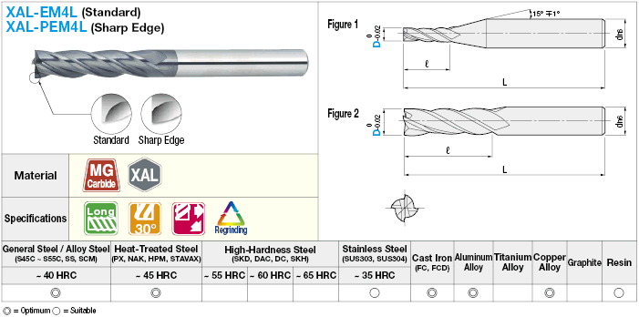 XAL Series Carbide Square End Mill, 4-Flute / 4D Flute Length (Long) Model:Related Image