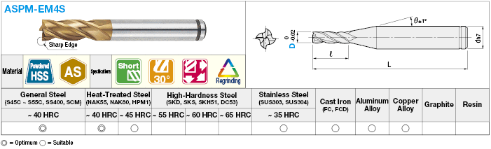 AS Coated Powdered High-Speed Steel Square End Mill, 4-Flute, Short:Related Image