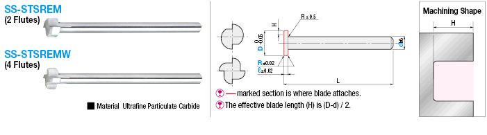 Carbide T-Slot Cutter, 2-Flute / 4-Flute, Slim Shank, Radius:Related Image