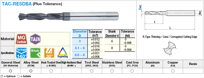 TiAlN Coated Carbide High-Speed High-Feed Machining Drill, Stub:Related Image