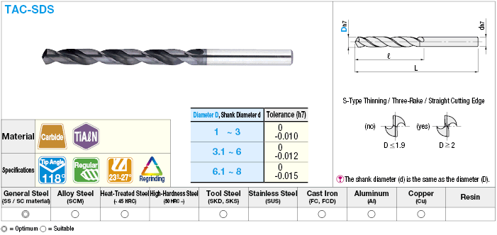 TiAlN Coated Carbide Drill, Straight Shank / Regular:Related Image