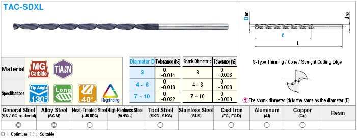 TiAlN Coated Carbide Long Drill, Straight Shank:Related Image