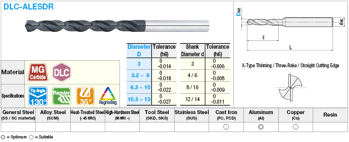 DLC Coated Carbide Drill for Aluminum Machining, Regular:Related Image