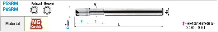 Carbide Precision Straight Reamer:Related Image