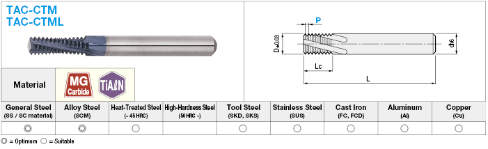 TiAlN Coated Carbide Threading Cutter, for Internal Metric Threads:Related Image