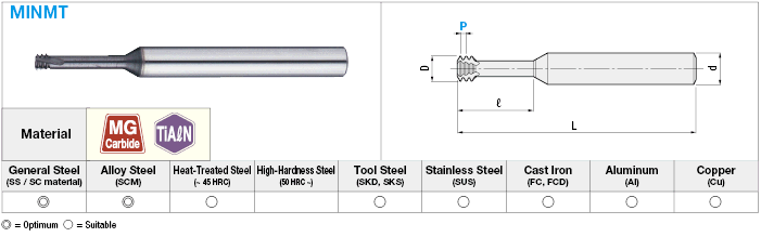 TiAlN Coated Carbide Threading Cutter, for Internal Metric Threads:Related Image