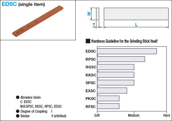 Grinding Stick: Single Hard Flat Stick for Polishing After Electric Discharge Machining:Related Image