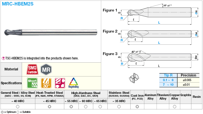 MRC Series Carbide Ball End Mill, for Heat-Treated Steel Machining, 2-Flute / Short Model:Related Image