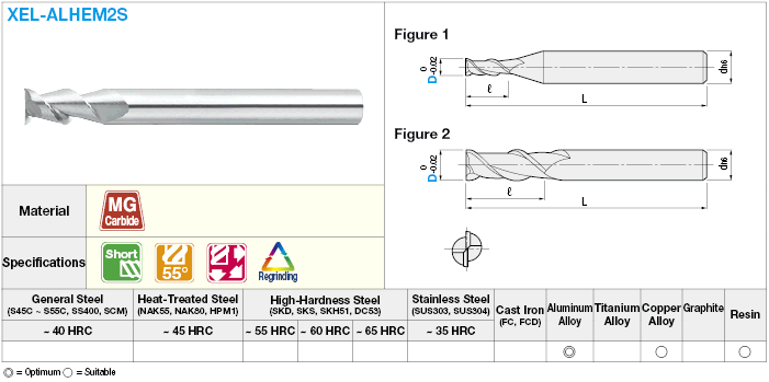 Carbide Square End Mill for Aluminum Machining, 2-Flute / 2D Flute Length (Short) Model:Related Image