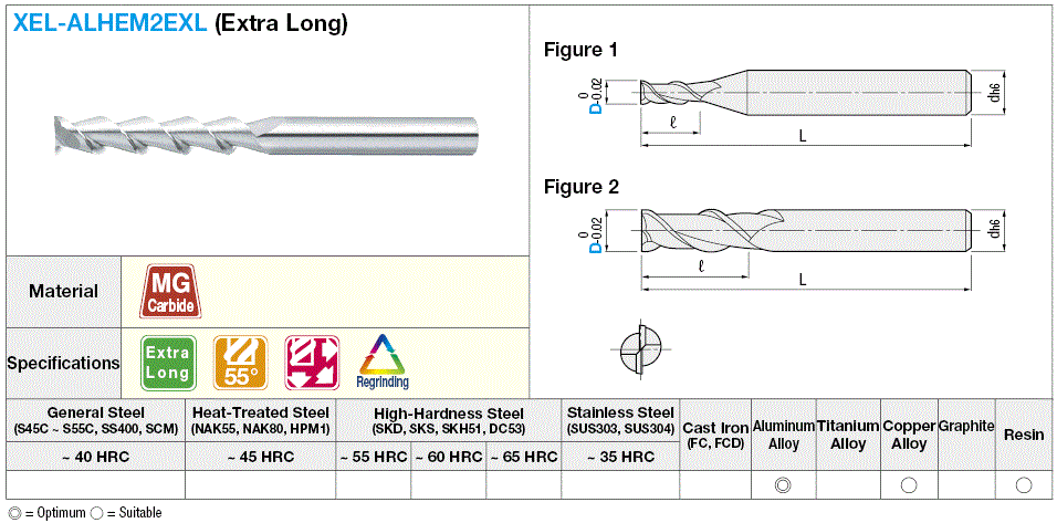 Carbide Square End Mill for Aluminum Machining, 2-Flute / 5D Flute Length (Extra Long) Model:Related Image